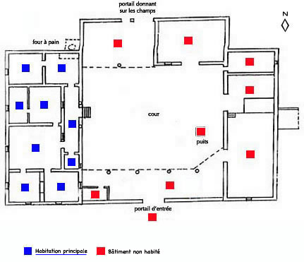 plan de la ferme